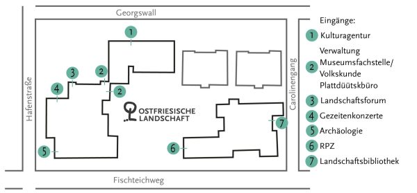 Lageplan der Ostfriesischen Landschaft mit den Eingängen zu den einzelnen Abteilungen